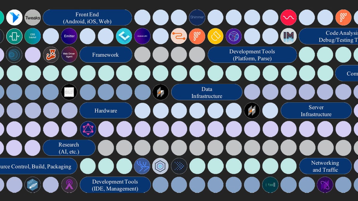 Facebook Code programming