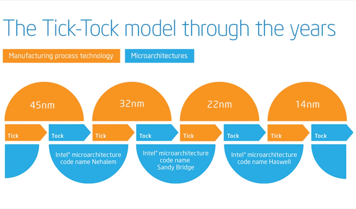 Intel-tick-tock-diagram.png