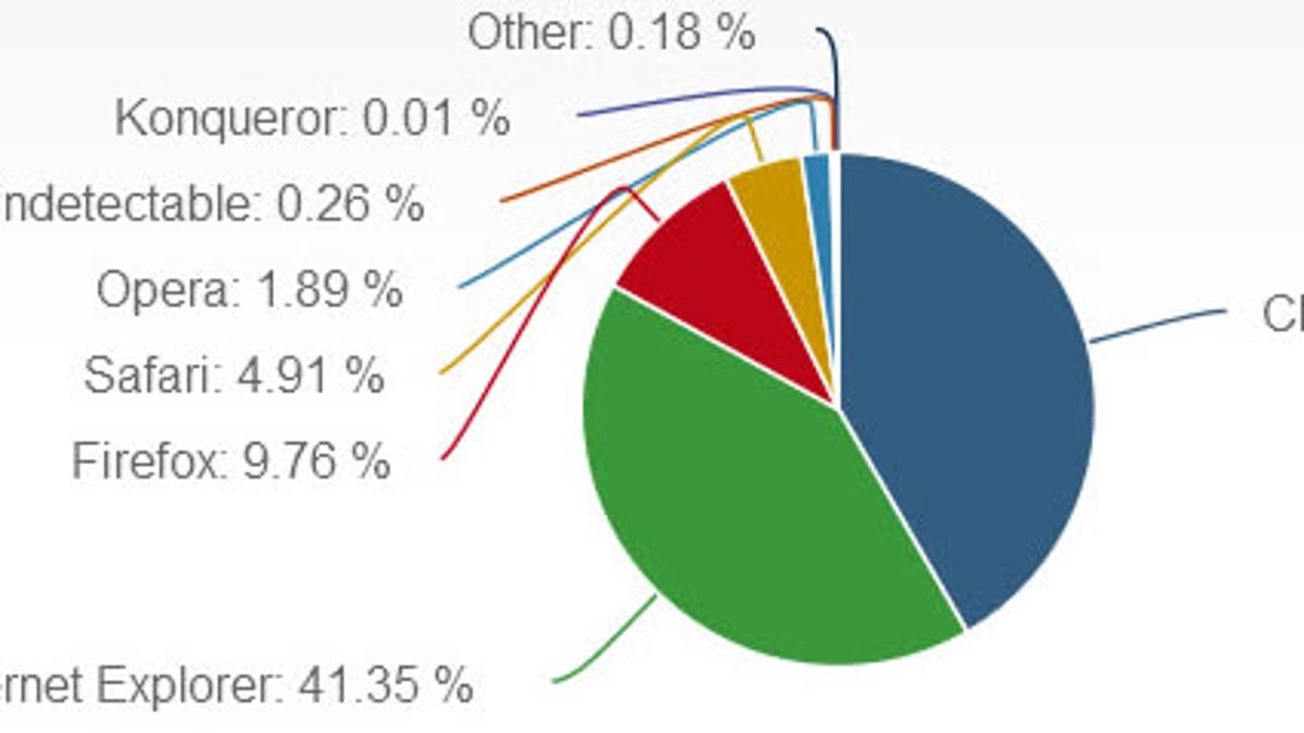 net-market-share-browser-stats-april-2016.jpg