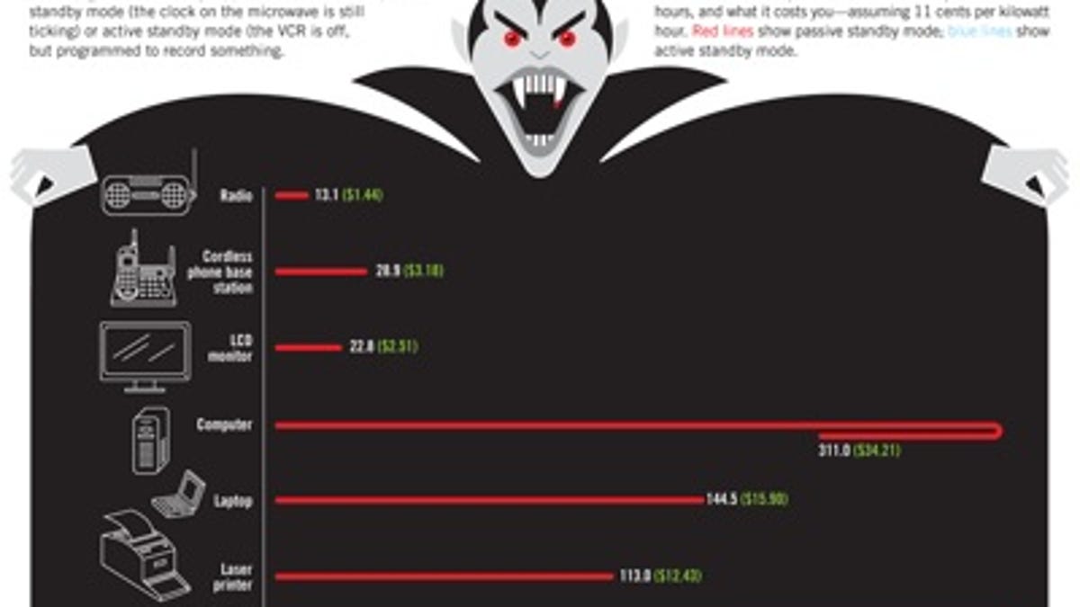 Vampire Energy graphic