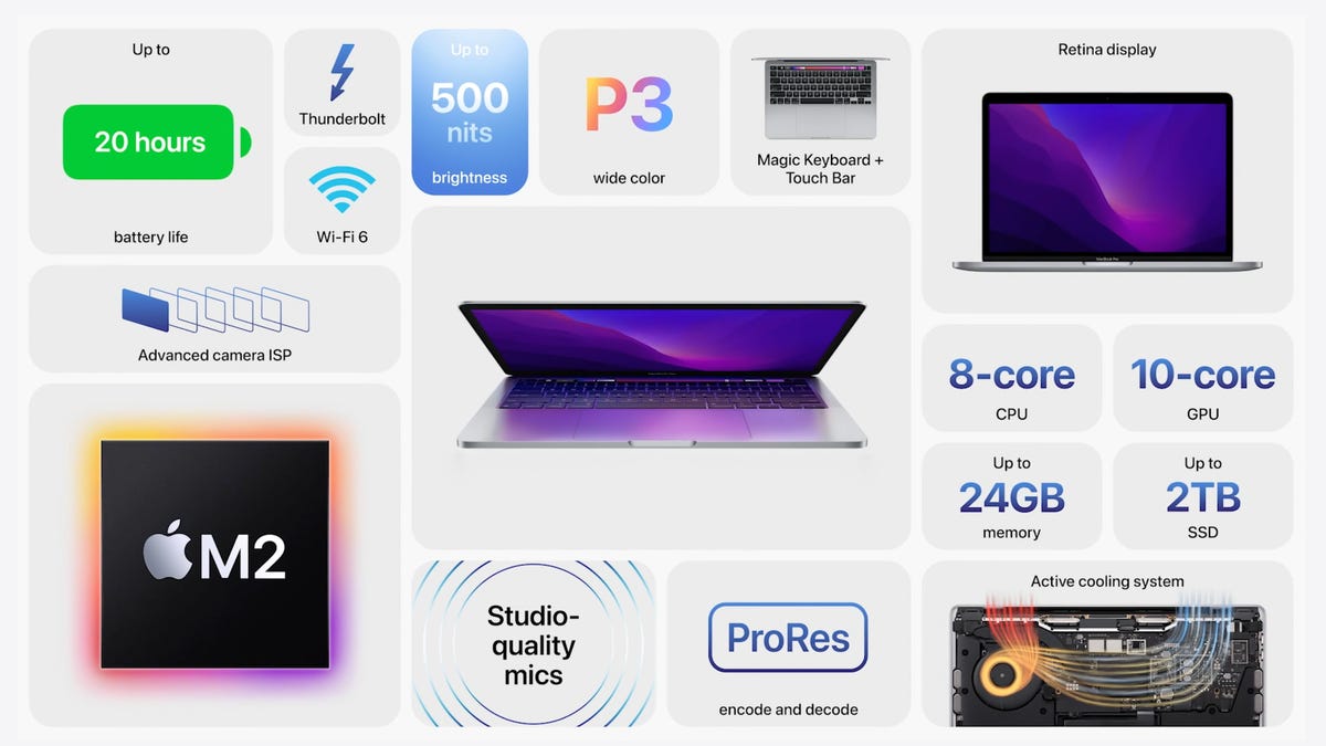 slide from Apple presentation showing the new 13-inch MacBook Pro