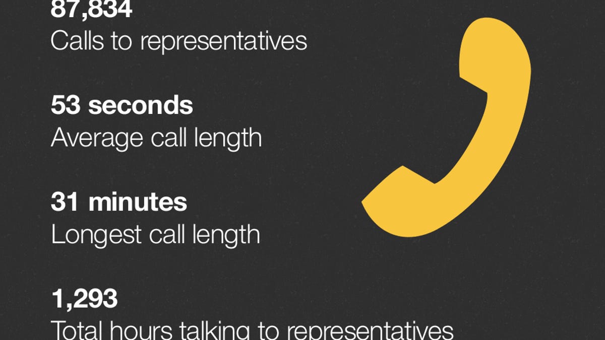 Tumblr's SOPA facts.