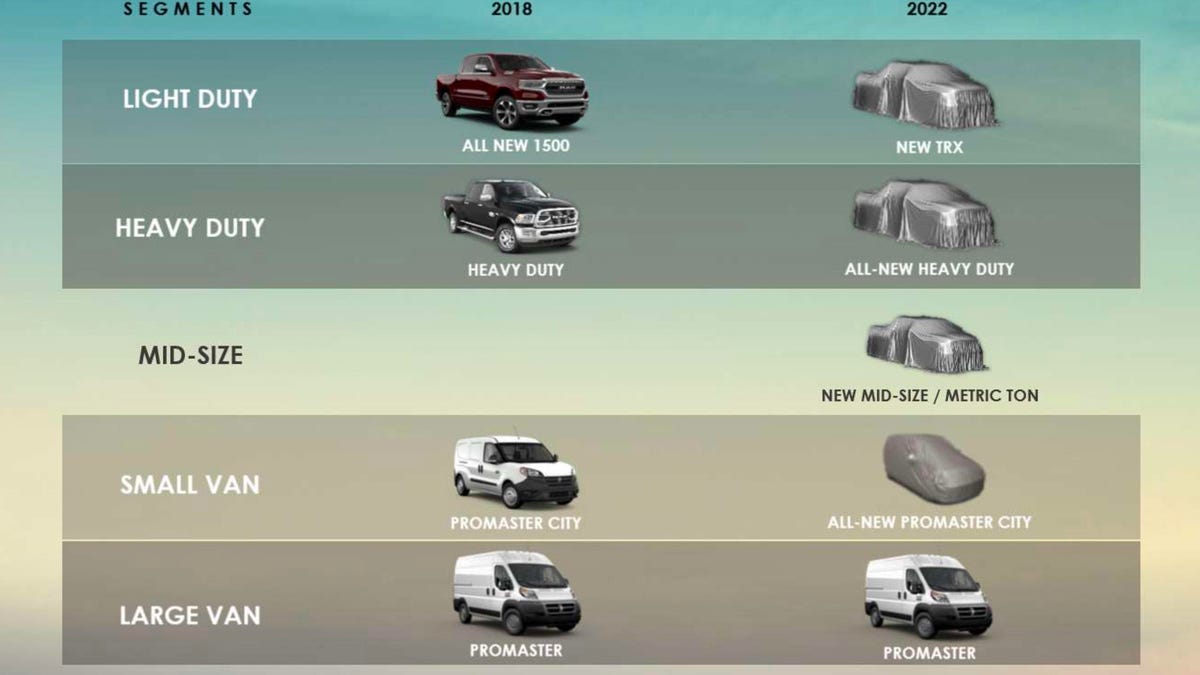 Ram Midsize Pickup Truck