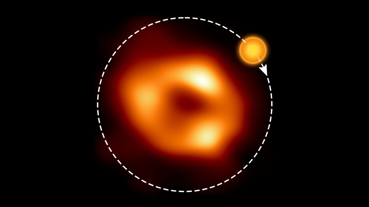 A blurry, red-orange ring resembling fire represents the black hole against a dark background. Around this ring, there's a circular dotted line with a small yellow circle traveling along it. An arrow indicates that this yellow circle travels in a clockwise motion.