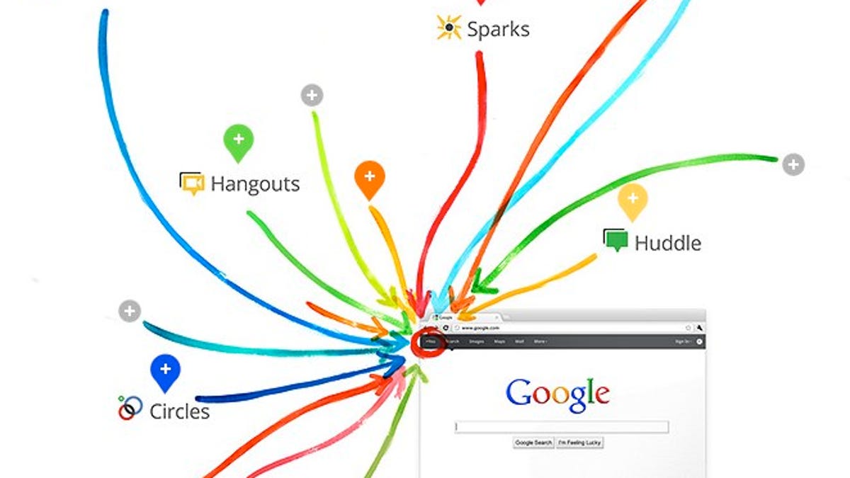 Google+ has several features.