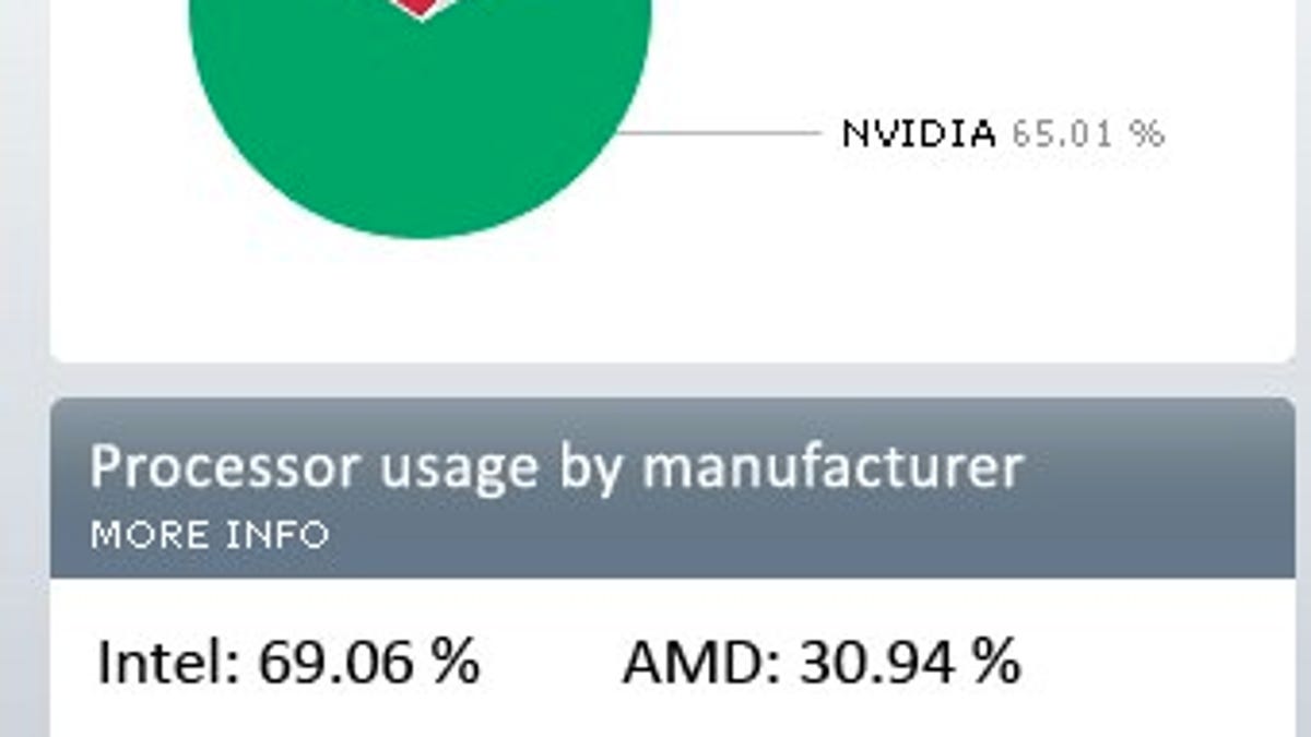 Steam Hardware Survey