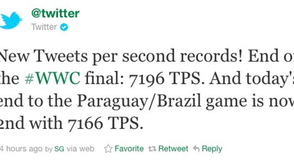 Twitter has hit a new milestone, thanks to the Women's World Cup.