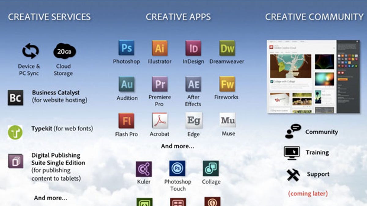 Elements of the Creative Cloud