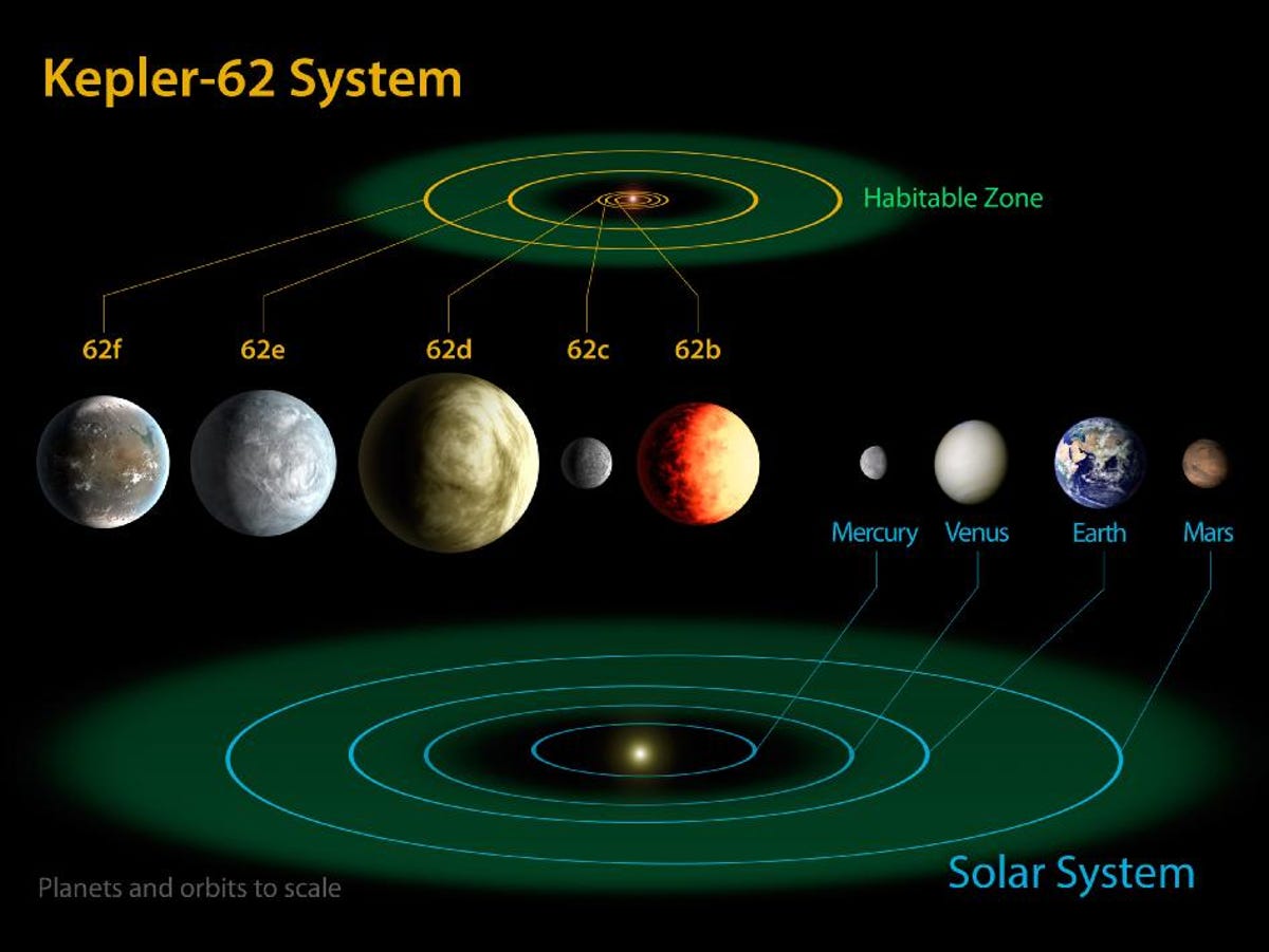 742663main_Kepler-62-Diagram_4x3_946-710.jpg