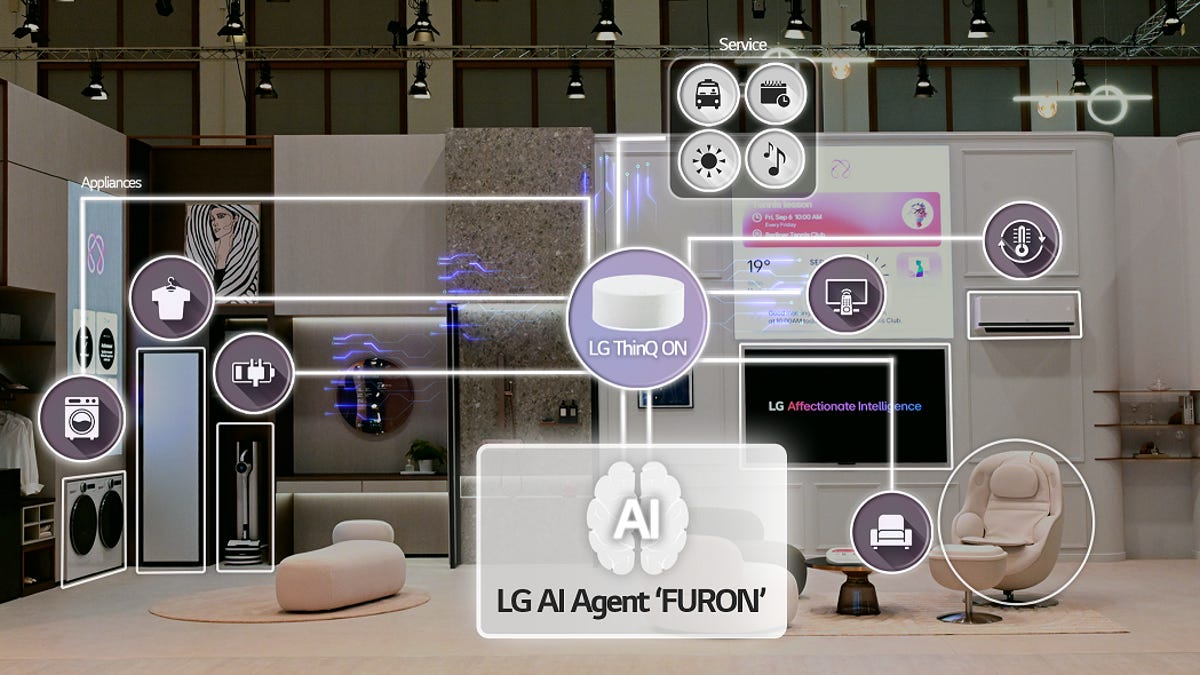 LG's smart home display with it's Furon AI illustrated connections