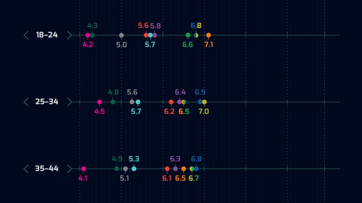 smart-tech-trust-by-age-safehome-survey