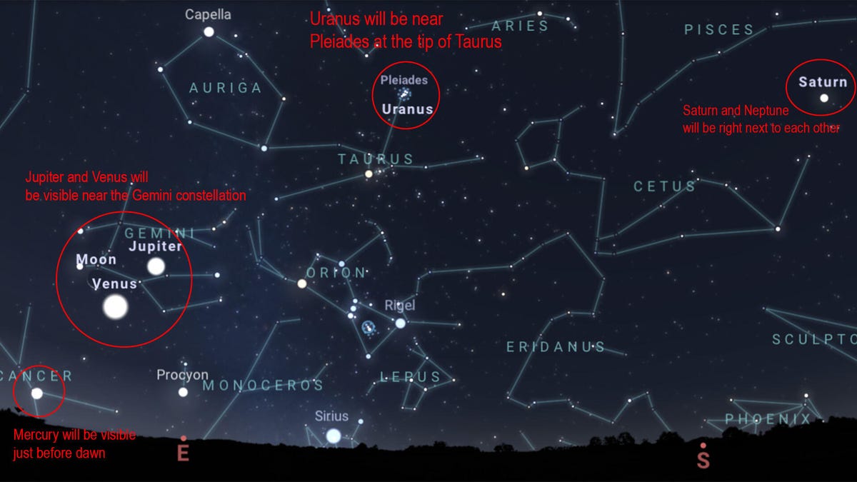 A map of the sky with six planets circled in red