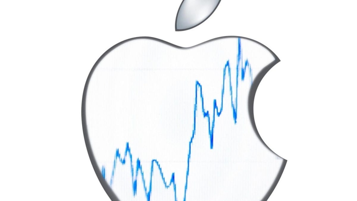 Think this chart, but reversed.