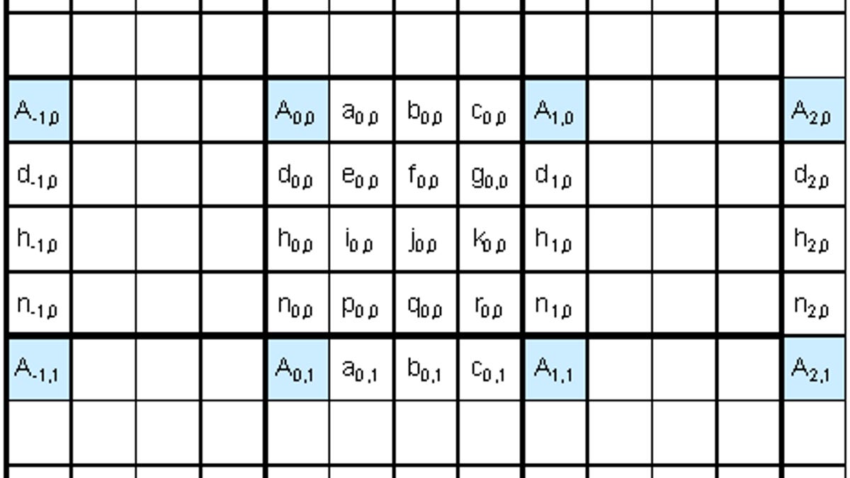 One aspect of of HEVC video compression, aka H.265, involves interpolation among various pixels to determine brightness. This diagram from the draft standard shows some of how that process takes place.